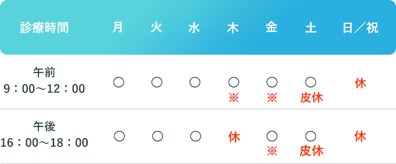 診療時間